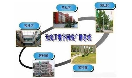 IP網(wǎng)絡(luò)廣播系統(tǒng)部分工程案例